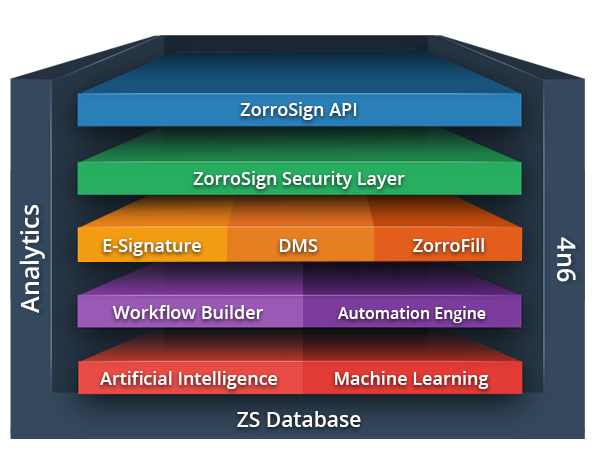 screenshot of ZorroSign eSignature
